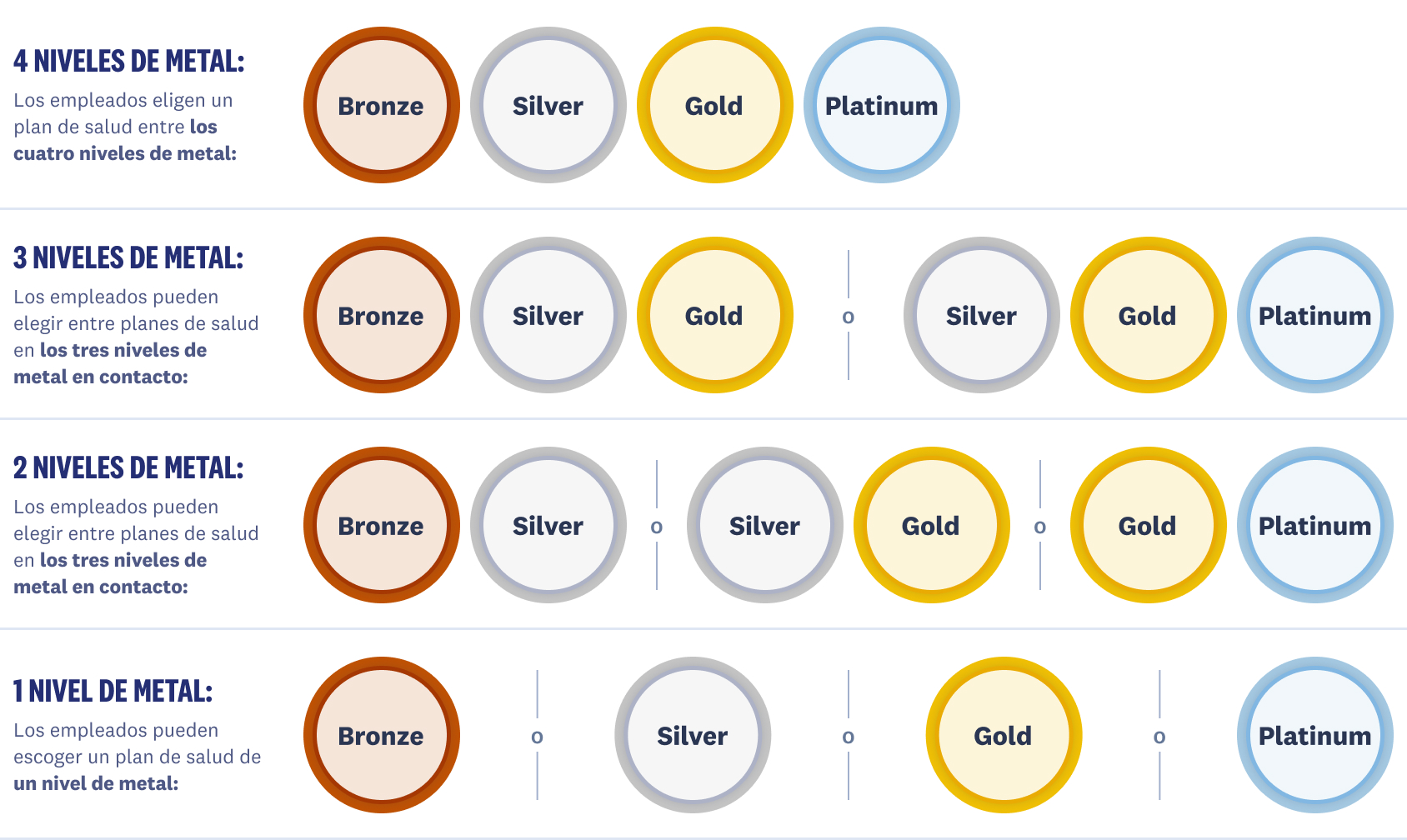 metal tiers