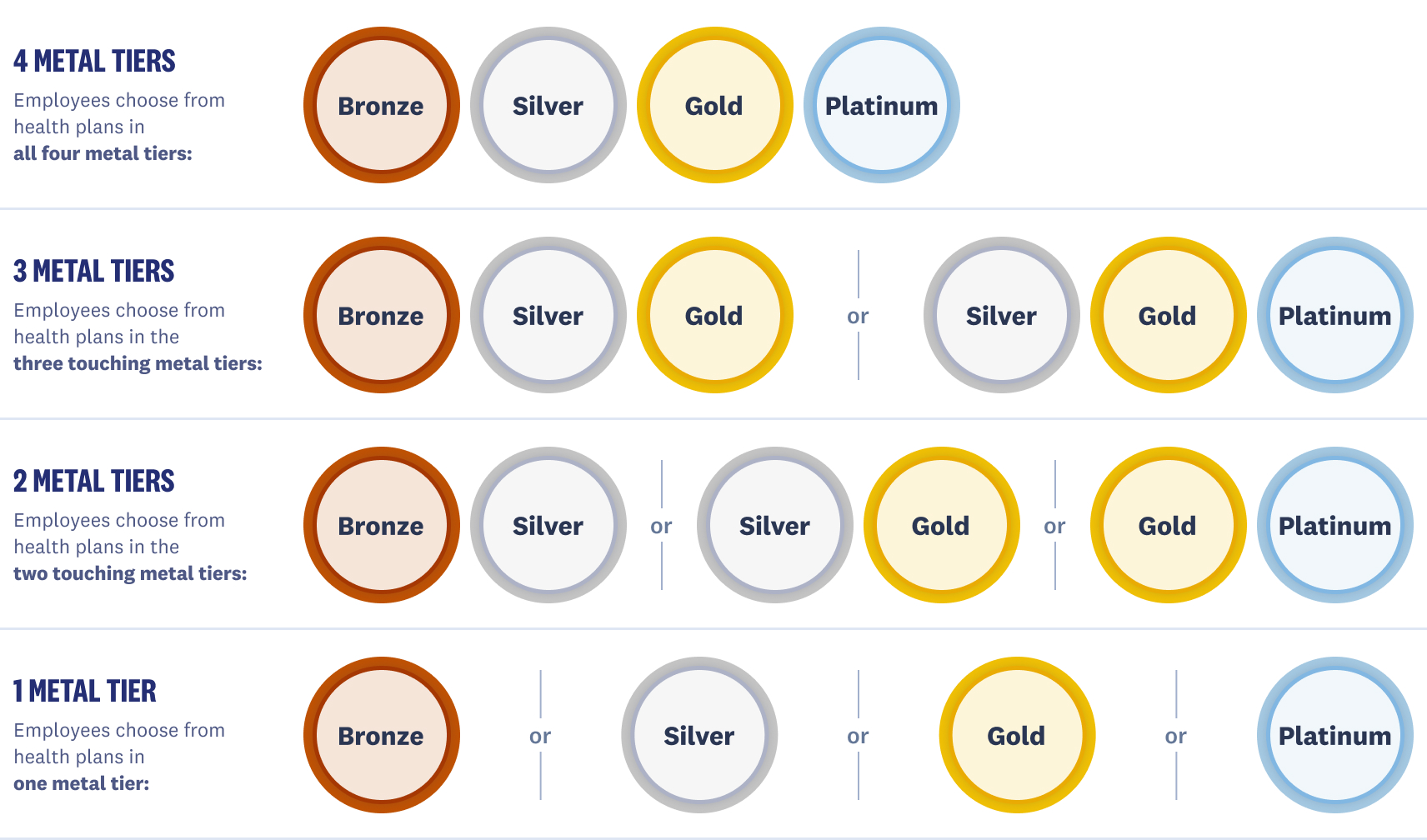 metal tiers